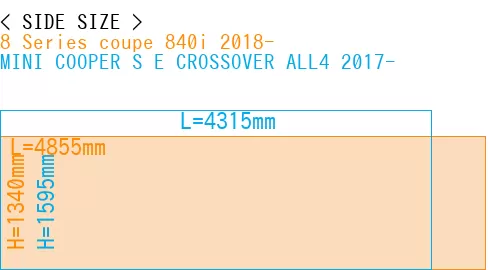 #8 Series coupe 840i 2018- + MINI COOPER S E CROSSOVER ALL4 2017-